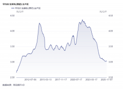 食物饮料周报：消费板块情感回暖深度设置装备
